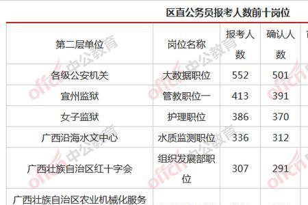 省考市直和区直考试的区别