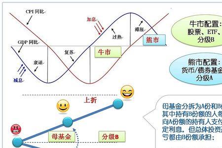 什么是经济周转