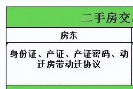 2022房产过户同赠与哪个划算