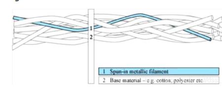 mdpi electronics怎么样