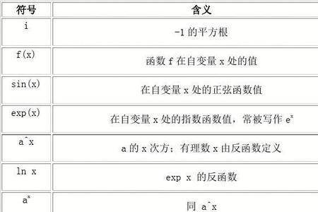 数学中符号厂什么意思