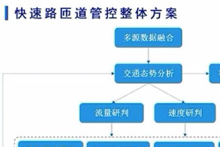 公安机关警情分流是什么意思