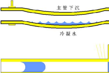 蒸汽管道水锤原理