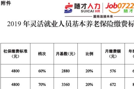 扬州2015年社保基数