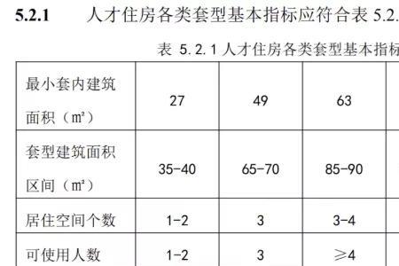 北京共有产权房2022申请条件