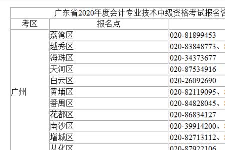 邮政编码需要准确到住址吗