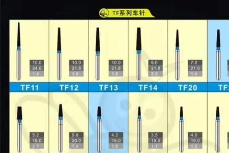 平车针有多少种型号