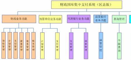 财政电子支付流程