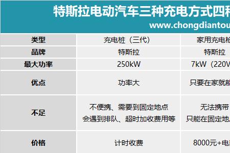 特来电慢充使用方法