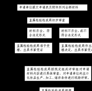 企业化妆品的生产模式