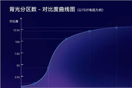 运动补偿和120hz哪个重要