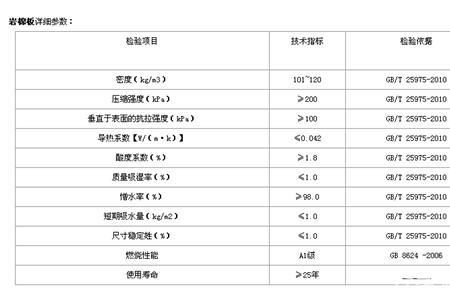 保温板容重一般多少