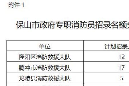 专职消防员多久招聘一次