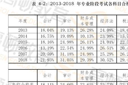 gpa考试科目