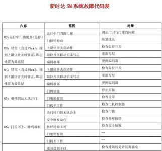 新时达115故障解决办法