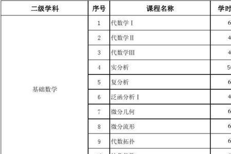 数学专业课程顺序