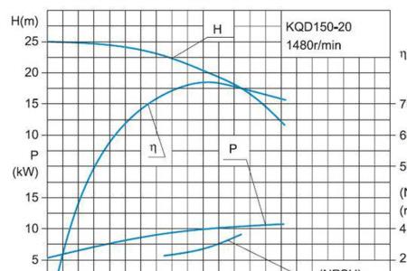 水泵效率节能评价标准