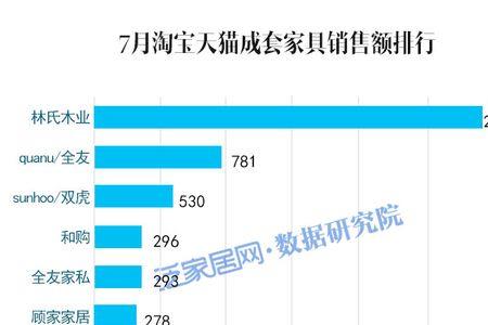 一般淘宝家具客服提成几个点