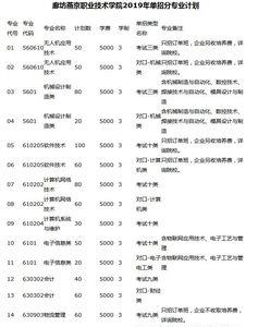 岳阳职业技术学院单招好过吗