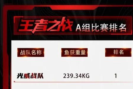 2022王者之战报名条件