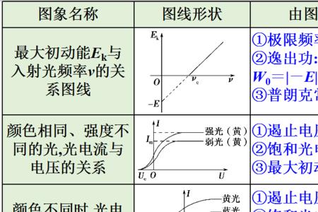 物理三杠五知识点