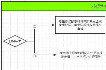 450702开头身份证是哪里的