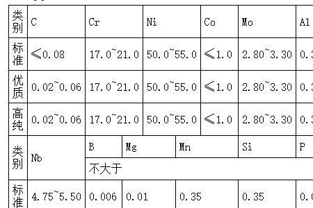 化学成分亚类划分是什么意思