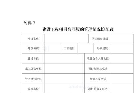 人员履约检查是什么意思