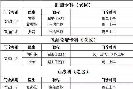 眉山市人民医院上班时间