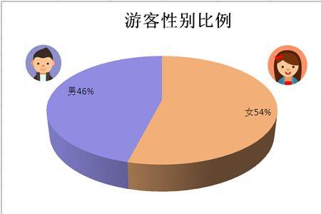 0到12岁男女比例