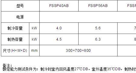 格力风管机出风口尺寸规格表