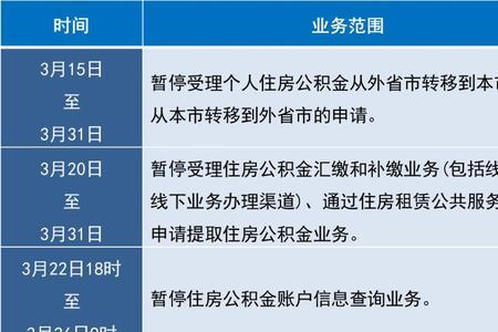 济南公积金冲还贷必须满一年吗