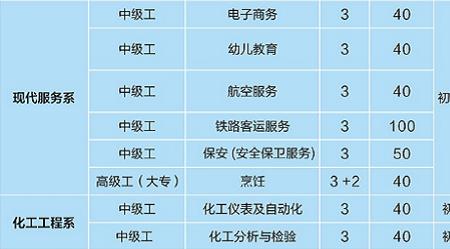 荆门职业技术学院录取时间