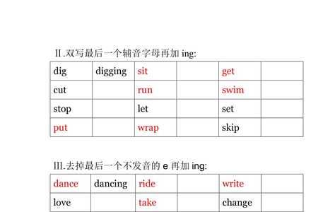 sort加ing是怎么意思