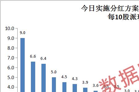 分红填权什么意思