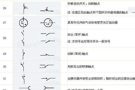 表示和的符号