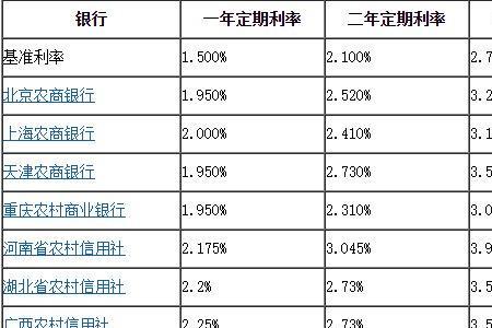 十万一年利息一万算高息吗