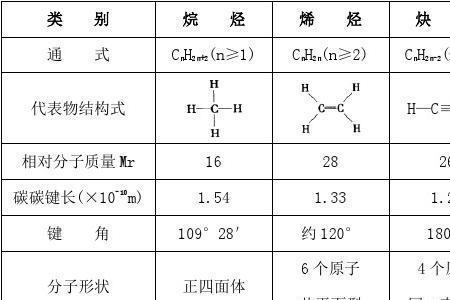 与氧气反应的官能团有哪些