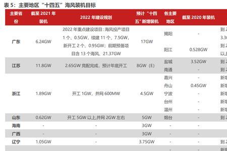 新能源低压电工证怎么考试