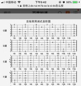 吉他c和弦的根音第几弦