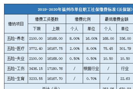 福州职工社保怎么领取