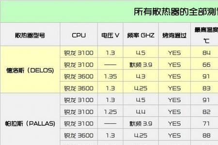 波斯丹顿散热器怎么样