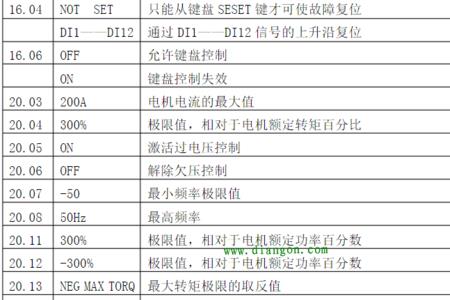 ABB变频器怎么调载波频率