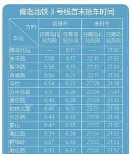 地铁50公里要多久时间