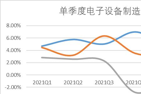 歌尔股份是富士康业务模式吗