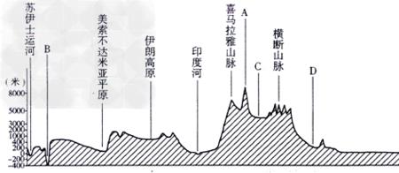 北纬30度穿过的所有地形区