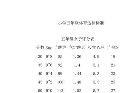 小学女子400米成绩标准