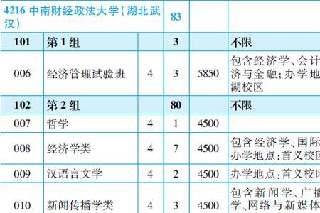 中南财经政法大学提前批怎样