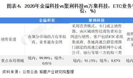 万集科技被谁收购了