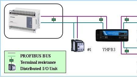 profibus拨码开关怎么使用